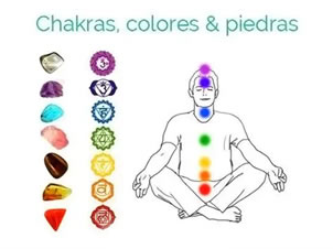 Los siete chakras, sus colores y piedras asociados